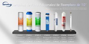 Cartuchos de reemplazo de iSpring
